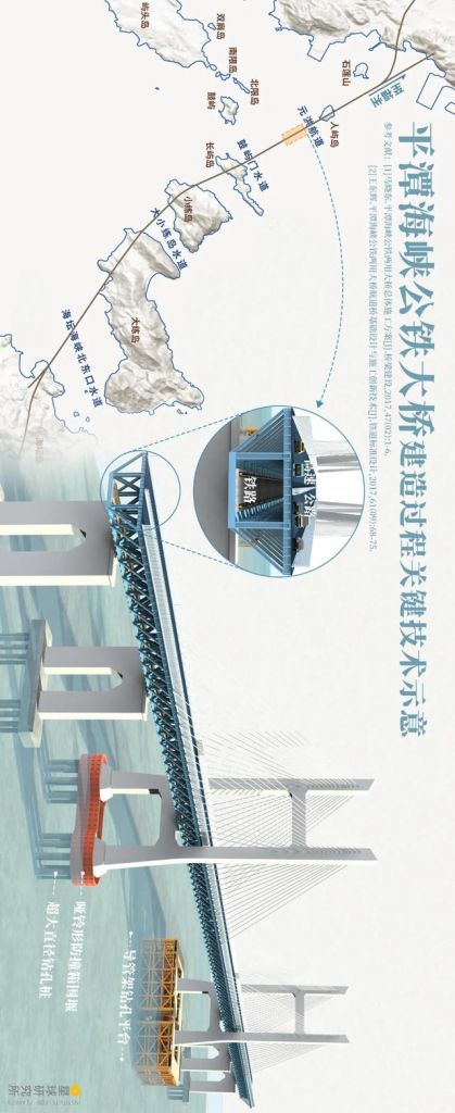 平潭大桥在哪里(平潭大桥是哪里到哪里)