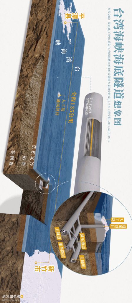 平潭大桥在哪里(平潭大桥是哪里到哪里)