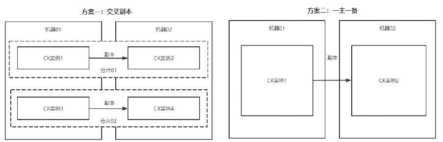 ck包内部编号在哪(小ck包内部编号是写在哪)