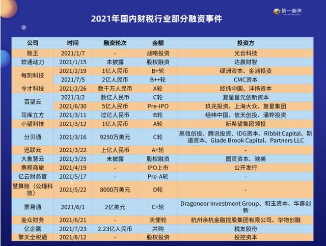 关于慧算账官网怎么查看服务商网点的信息