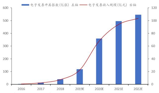 关于慧算账官网怎么查看服务商网点的信息