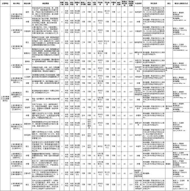 重庆事业单位招聘2021职位表(重庆高新区事业单位招聘2021)