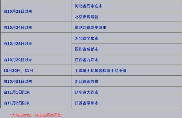 关于重庆疾控微信公众号的信息