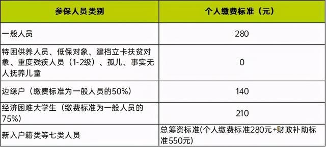 重庆怎样缴纳居民医保(重庆居民医保在哪里缴纳)