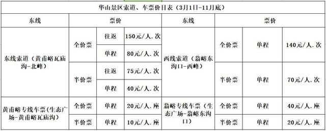 华山地址在哪里(华山地质地貌成因分析)