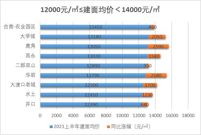 重庆主城区哪里房价最低(重庆主城区哪里现杀鸭子)