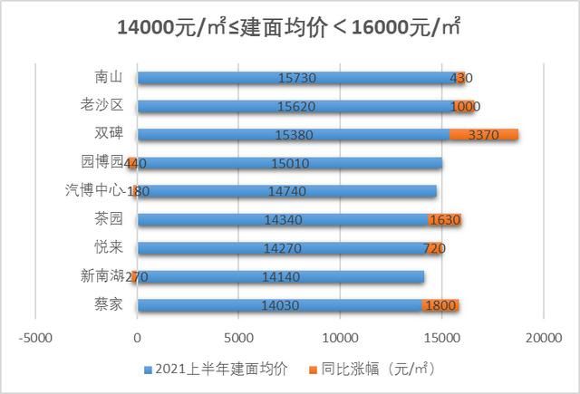 重庆主城区哪里房价最低(重庆主城区哪里现杀鸭子)