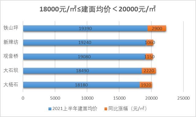 重庆主城区哪里房价最低(重庆主城区哪里现杀鸭子)