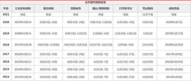 2021国家公务员考试官网入口(2022年国家公务员考试报名入口官网)