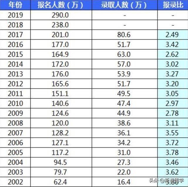 研究生报名及考试(研究生报名考试2020)