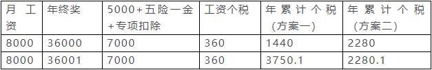 2019年新税务(2019年新税率表)