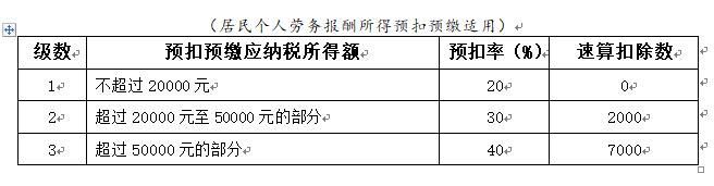 2019年新税务(2019年新税率表)