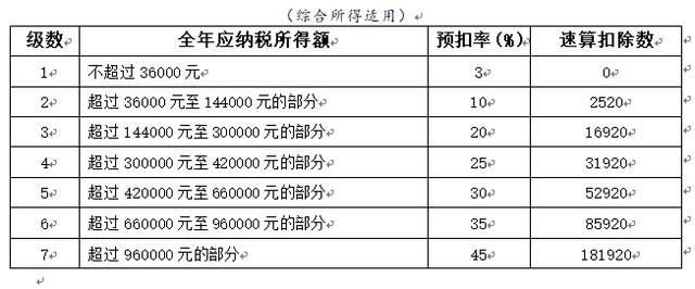 2019年新税务(2019年新税率表)