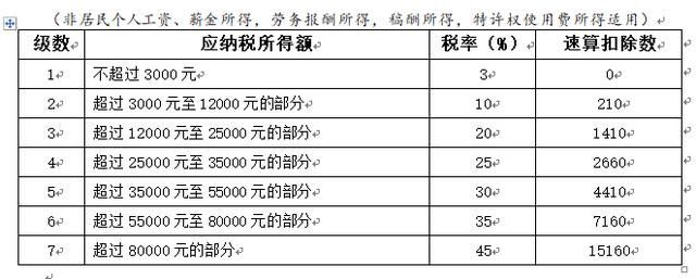 2019年新税务(2019年新税率表)