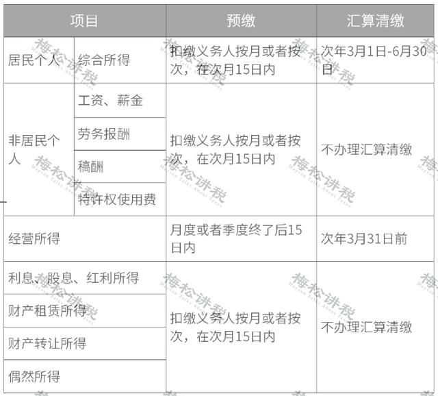 2019年新税务(2019年新税率表)