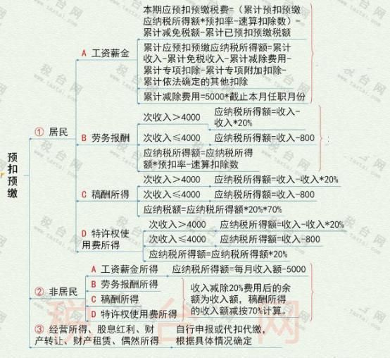 2019年新税务(2019年新税率表)