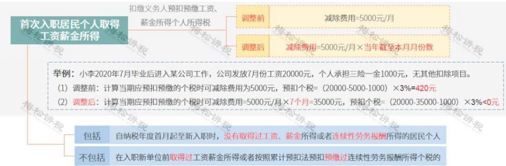 2019年新税务(2019年新税率表)