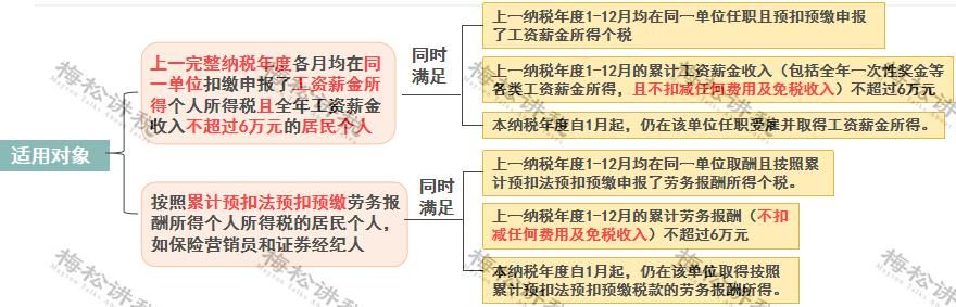 2019年新税务(2019年新税率表)