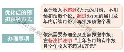2019年新税务(2019年新税率表)