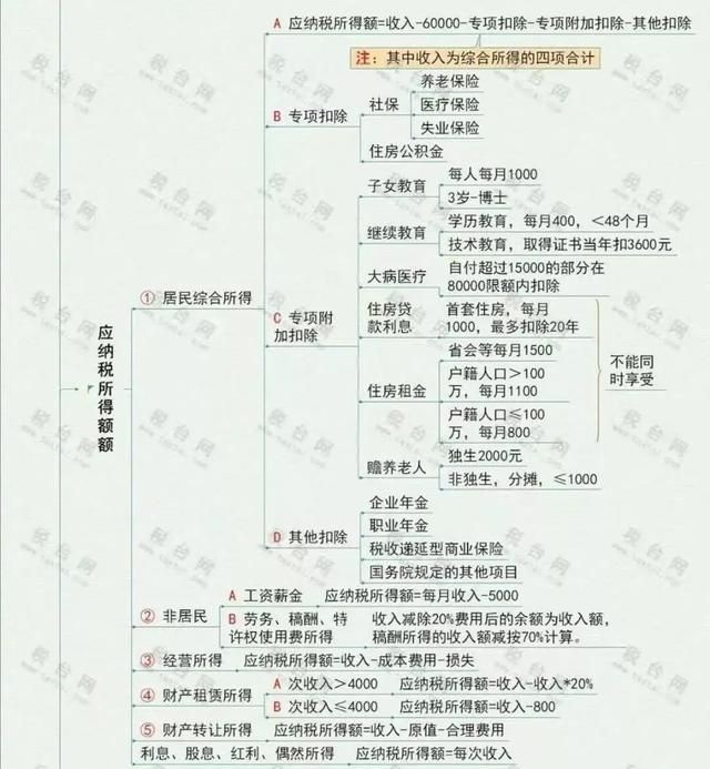 2019年新税务(2019年新税率表)