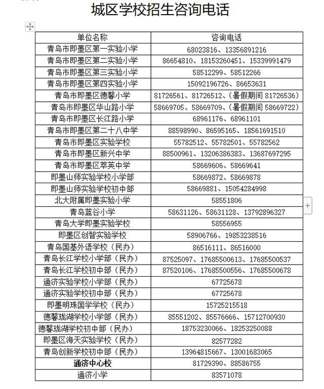 关于即墨工商营业执照电话咨询的信息