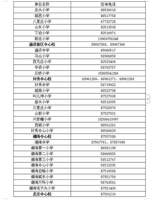 关于即墨工商营业执照电话咨询的信息