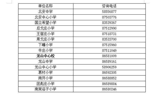 关于即墨工商营业执照电话咨询的信息