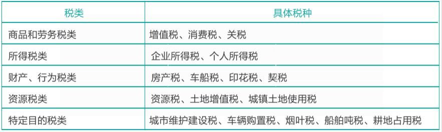 税务登记和税务报到(税务登记和税务报到的区别)