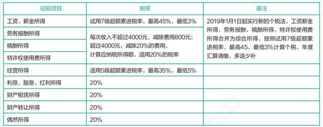 税务登记和税务报到(税务登记和税务报到的区别)