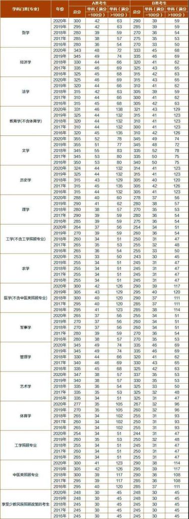 2021年考研时间是几号(2021年考研具体时间安排)