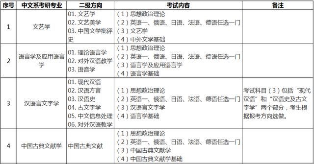 吉林省研究生考试古代文学分数线(延边大学古代文学研究生分数线)