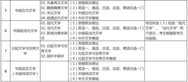 吉林省研究生考试古代文学分数线(延边大学古代文学研究生分数线)