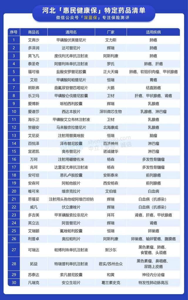 三亚平安保险公司在哪里(昆明平安保险公司地址在哪里)