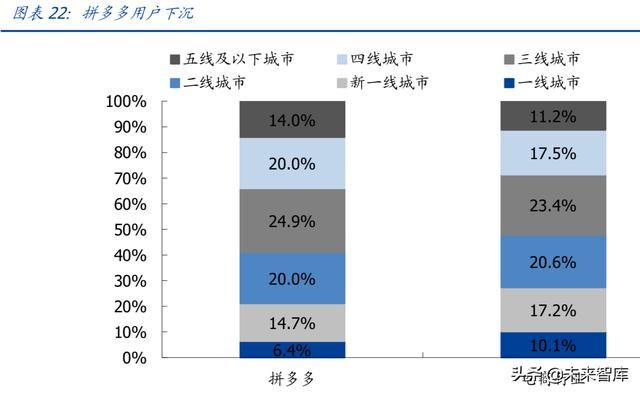 淘宝新人福利社在哪里(淘宝推荐新人活动入口在哪里)