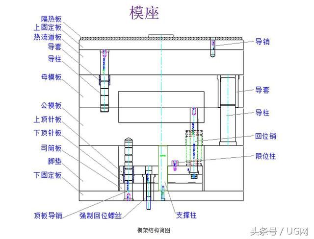 模具网(模具网孔)