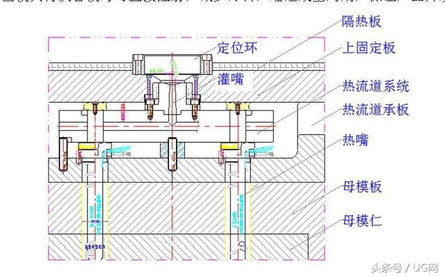 模具网(模具网孔)