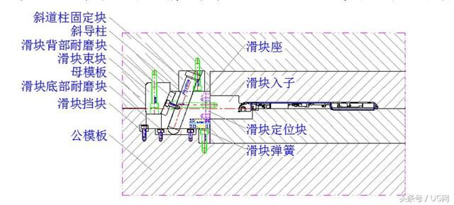 模具网(模具网孔)