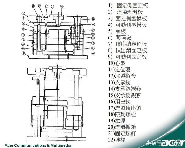 模具网(模具网孔)