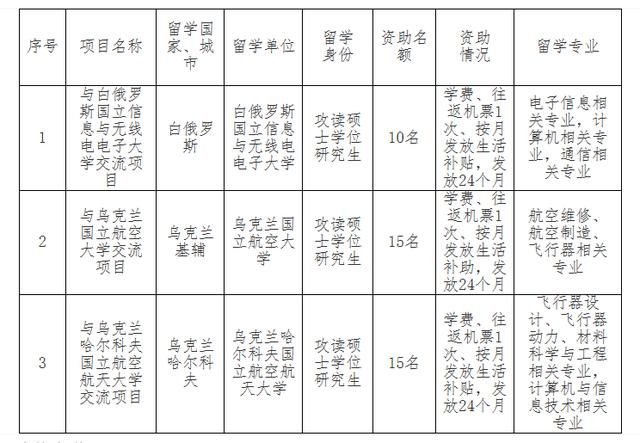 2021江西考研招生简章(2021江西考生考全国各大学录取分数)
