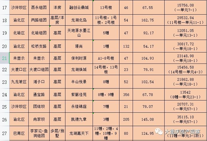 重庆房地产信息网官网备案价(重庆房地产信息网官网系统入口)