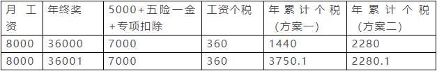 2019年税务总结(2019年税务干部个人思想汇报)