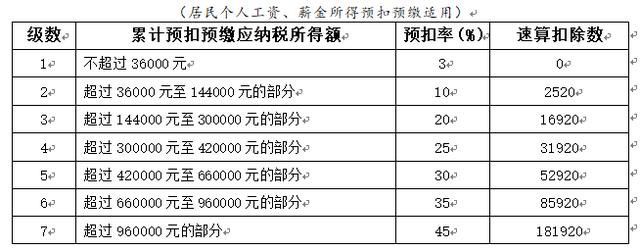 2019年税务总结(2019年税务干部个人思想汇报)