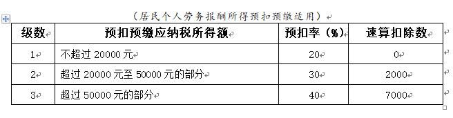 2019年税务总结(2019年税务干部个人思想汇报)