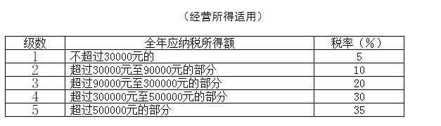 2019年税务总结(2019年税务干部个人思想汇报)