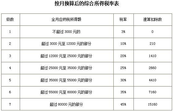 2019年税务总结(2019年税务干部个人思想汇报)