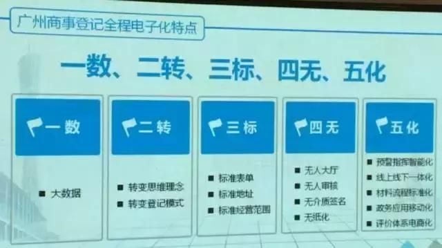 海珠区代办公司注册(海珠区代办工商注册)