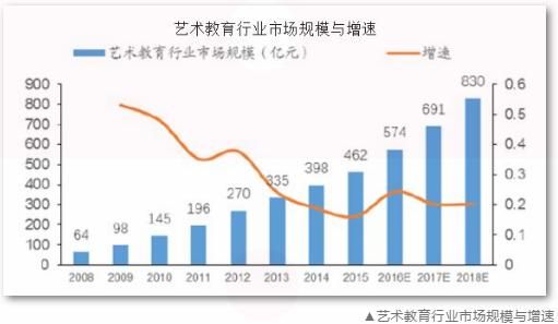 美术培训个体经营范围(美术培训个体经营范围怎么写)