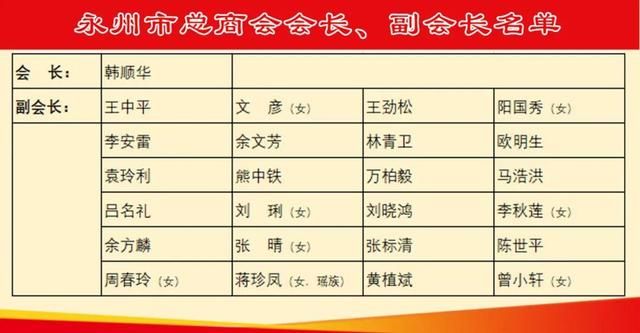 重庆市工商联领导班子成员(淄博市工商联领导班子成员)
