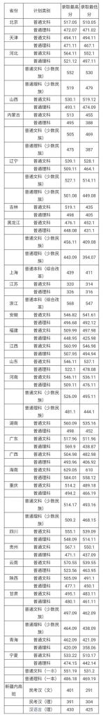 北方民族大学在哪儿(北方民族大学值得上吗)