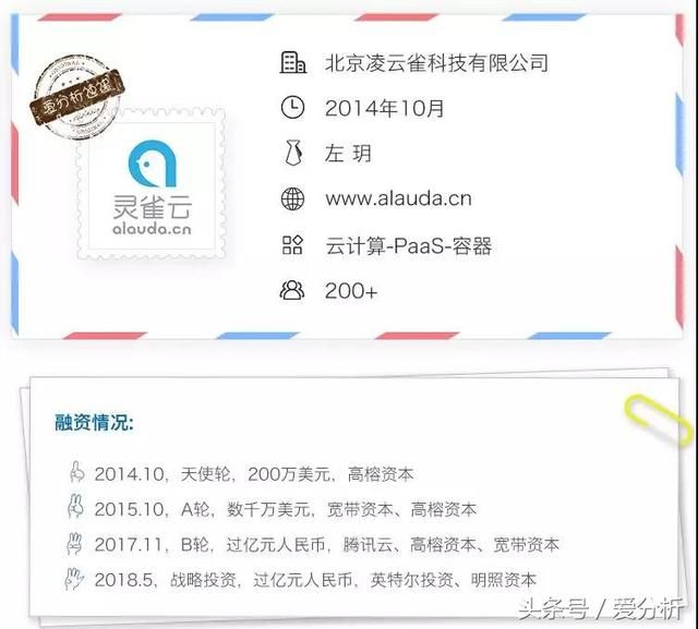 灵雀云在哪(灵雀云发不起工资)
